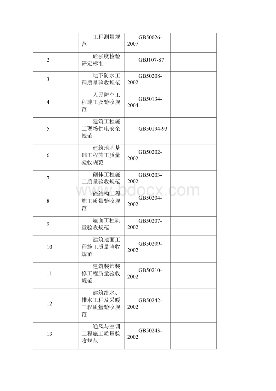 某建筑工程项目施工组织设计方案.docx_第2页