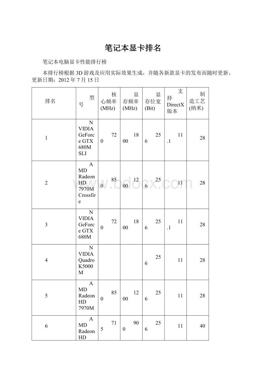 笔记本显卡排名.docx_第1页