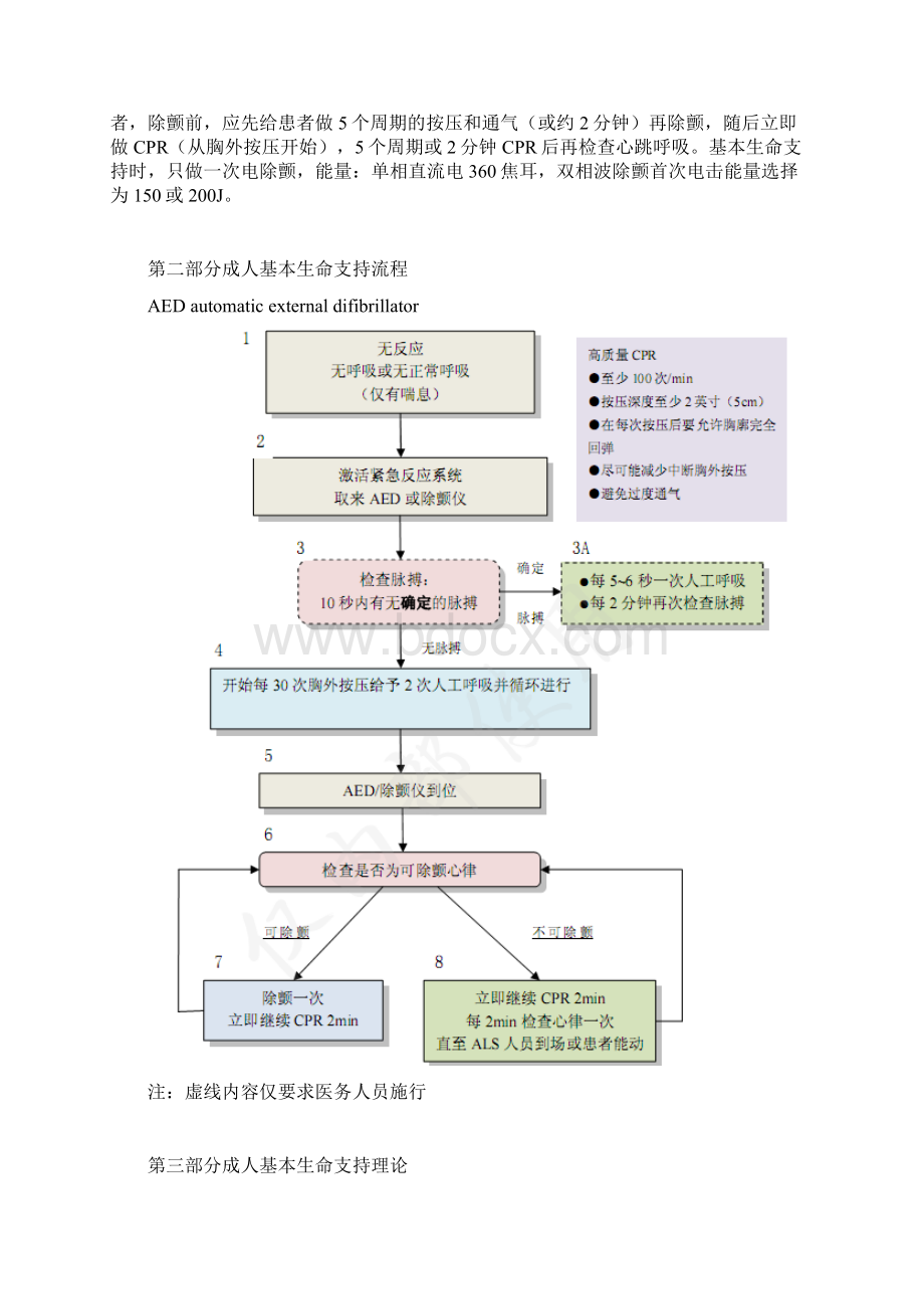 最新心肺复苏操作规范版文档格式.docx_第3页