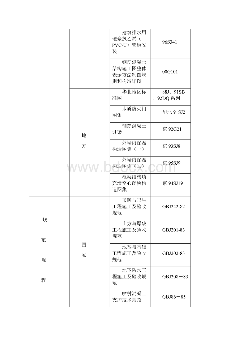 剪力墙结构高层住宅施工组织设计Word格式.docx_第3页