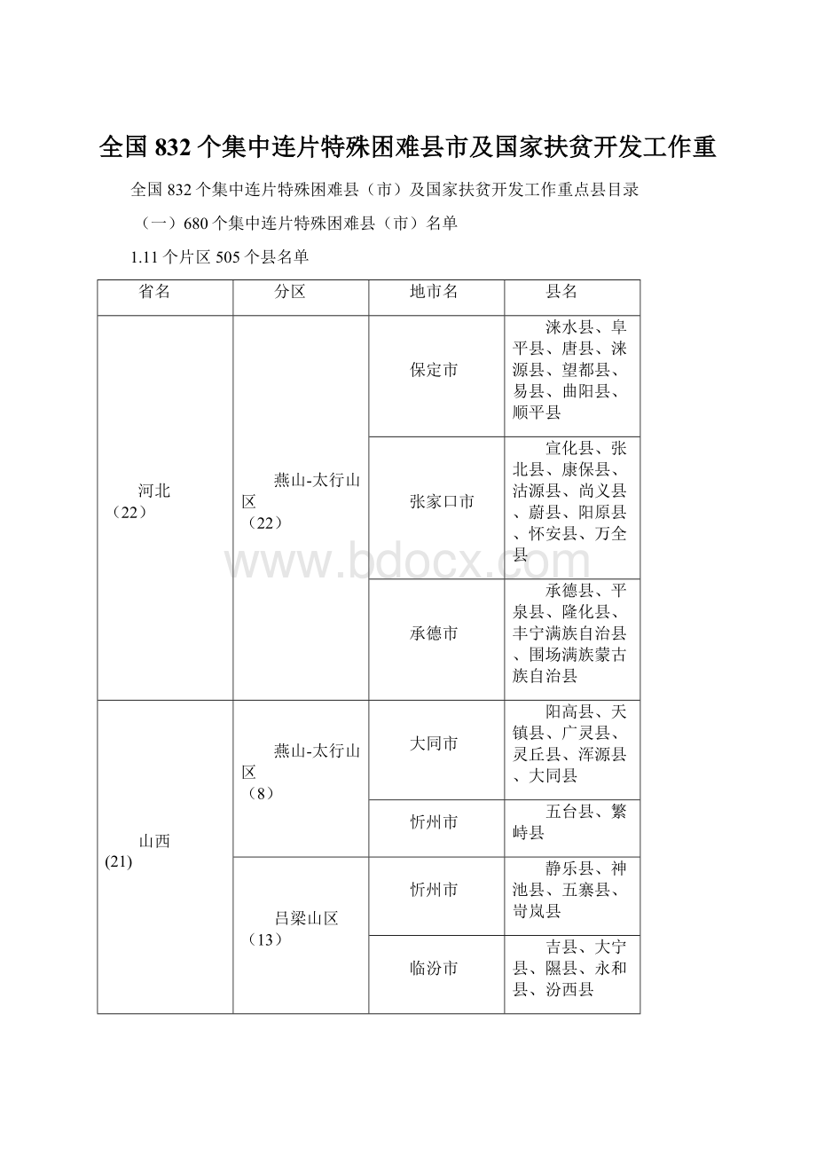 全国832个集中连片特殊困难县市及国家扶贫开发工作重.docx_第1页