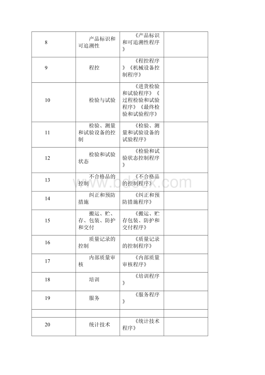 装修装饰工程质量保证措施.docx_第2页