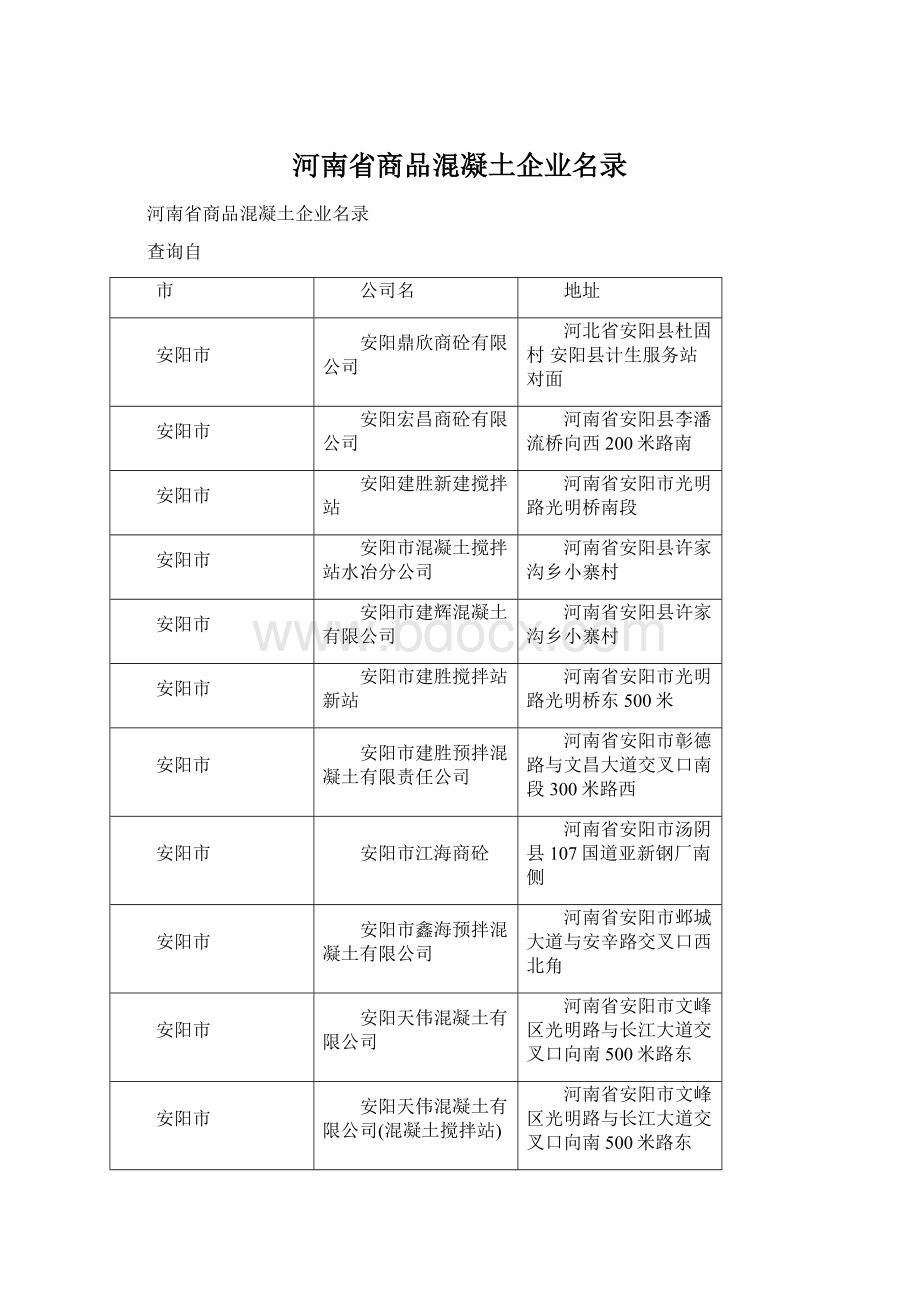 河南省商品混凝土企业名录Word文档下载推荐.docx