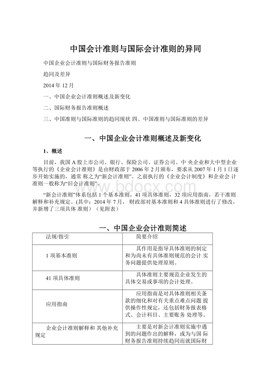 中国会计准则与国际会计准则的异同文档格式.docx