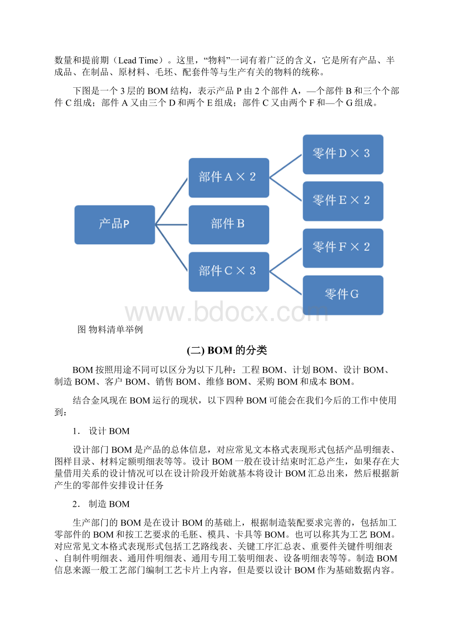 浅析BOM在制造业中的重要作用.docx_第2页