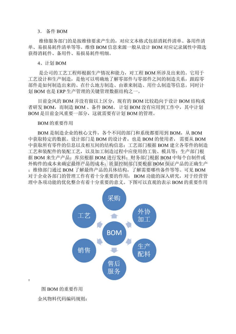 浅析BOM在制造业中的重要作用.docx_第3页