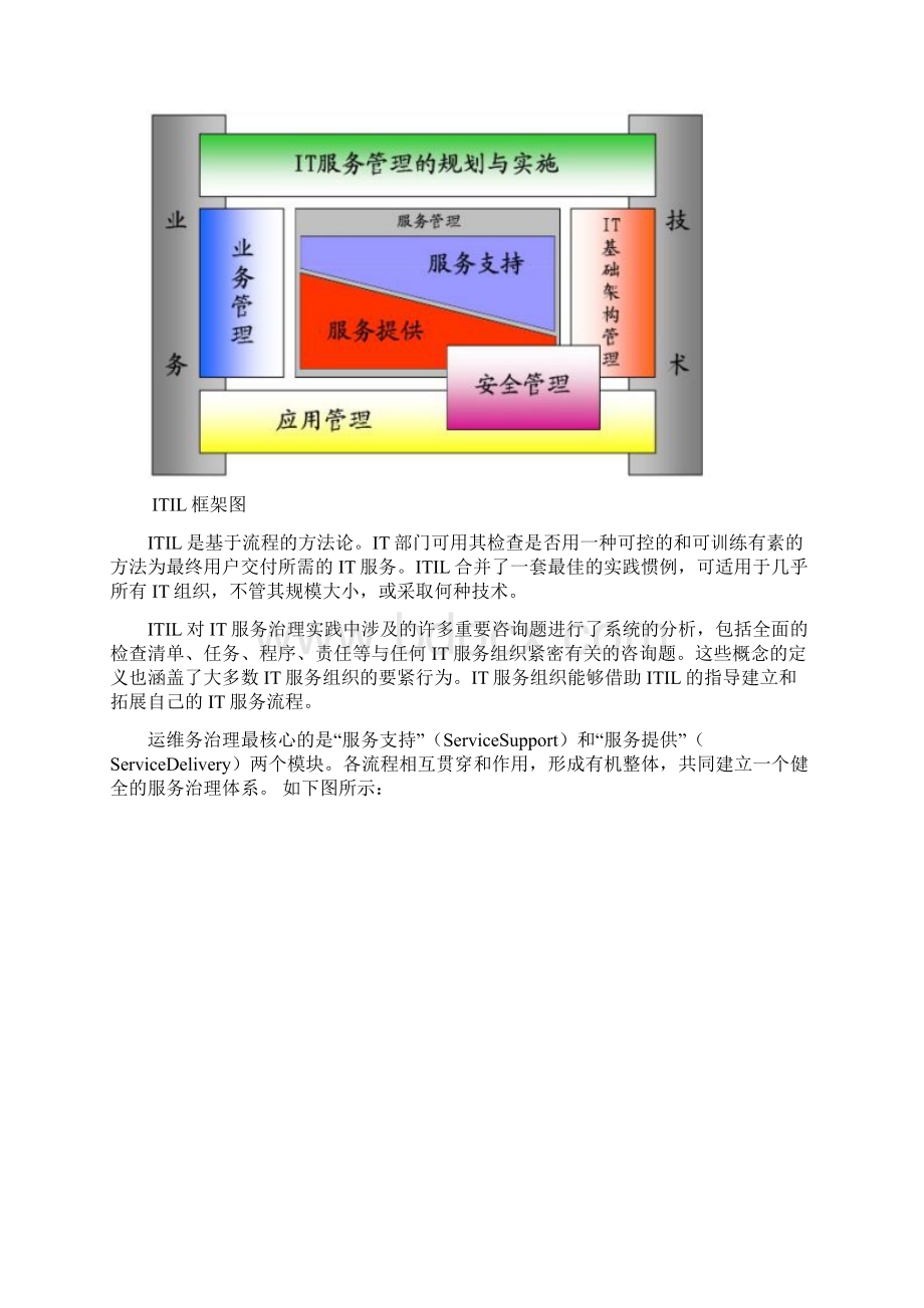 IT运维管理服务方案Word文档格式.docx_第3页