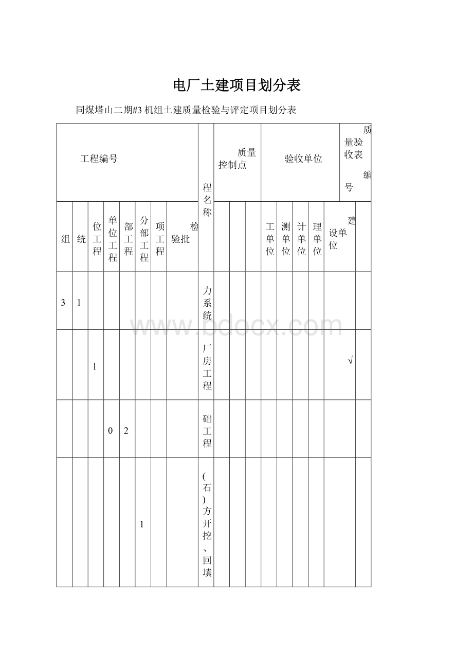 电厂土建项目划分表.docx