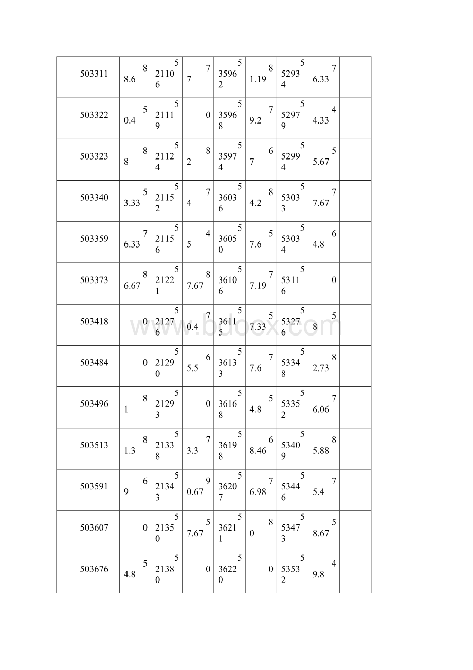 上海公务员面试成绩第二轮.docx_第3页