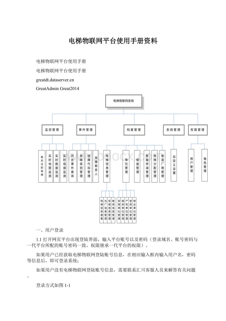 电梯物联网平台使用手册资料Word格式.docx