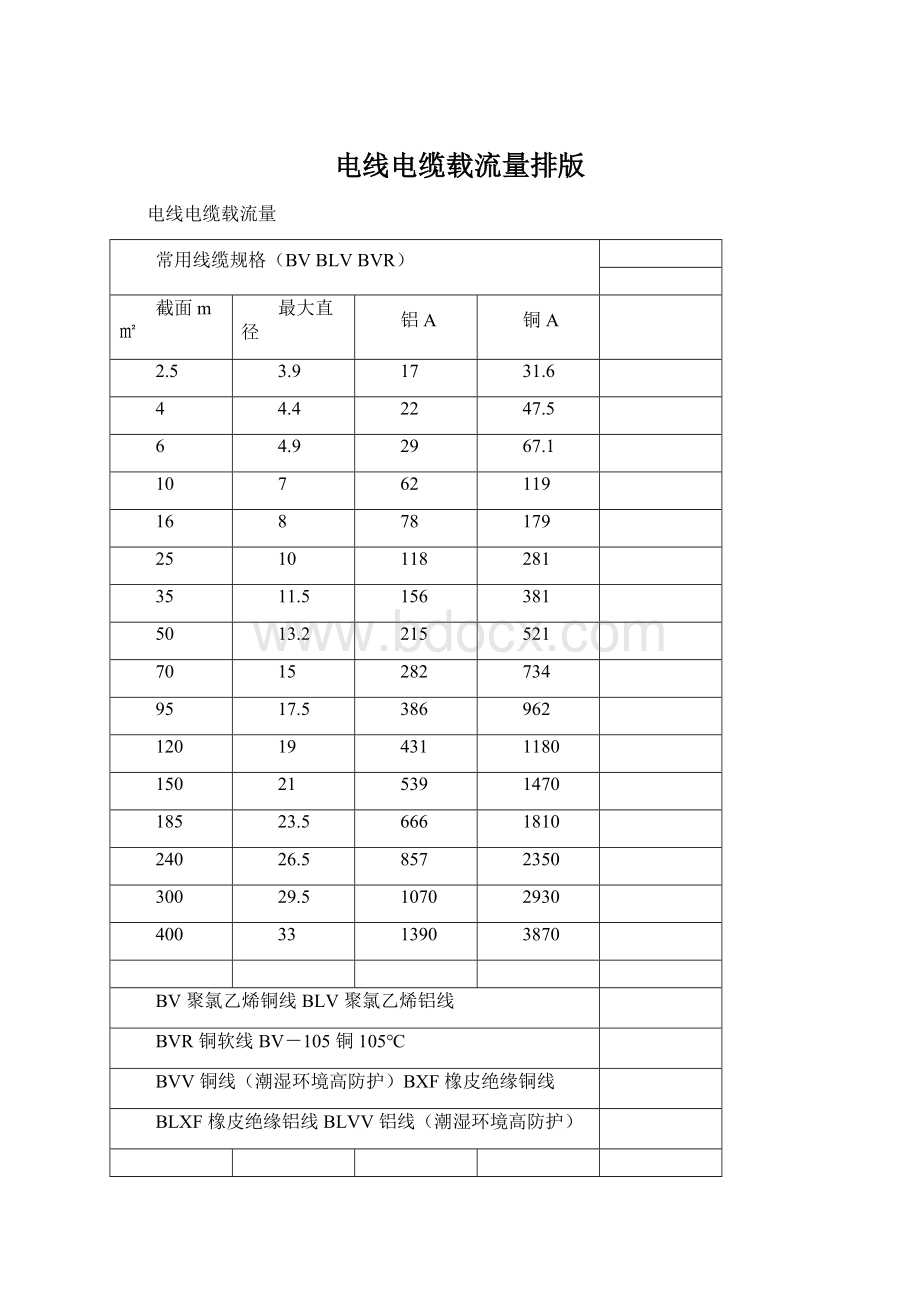 电线电缆载流量排版.docx