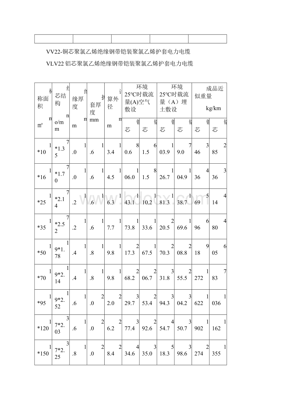 电线电缆载流量排版.docx_第2页