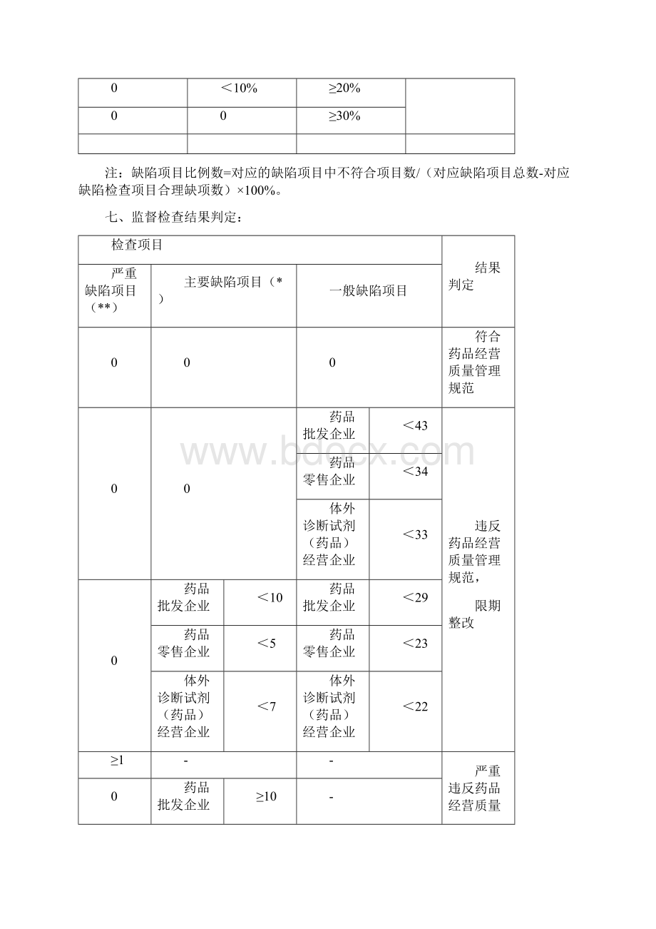 GSP现场检查指导原则 最新版本 检查细则Word文档下载推荐.docx_第2页