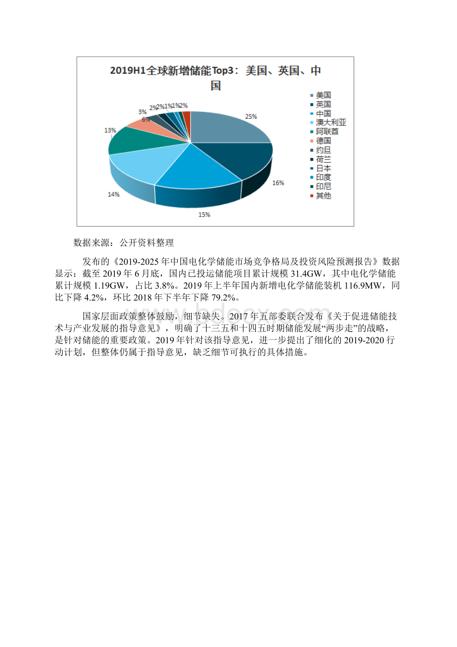 全球及中国电化学储能行业市场现状分析报告电化学储能整体占比仍然较低Word下载.docx_第3页