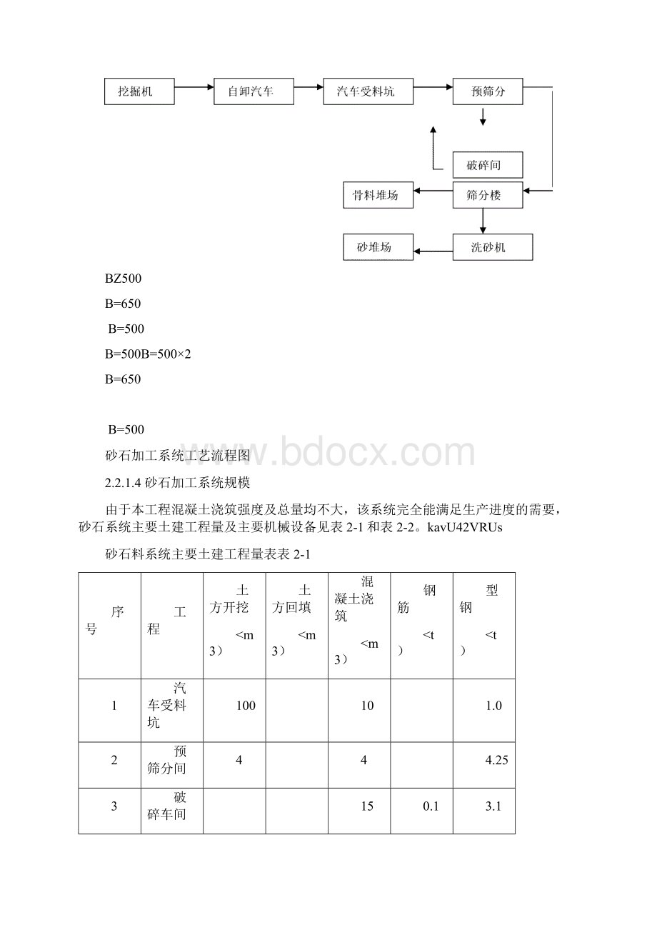 满拉水利枢纽工程施工方案设计方案.docx_第3页