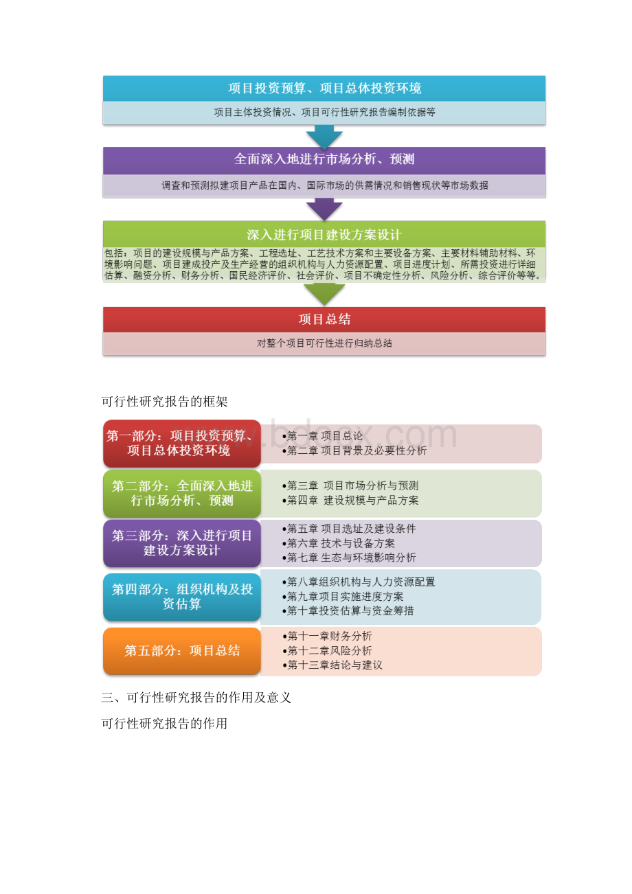 环境保护组织项目可行性研究报告文档格式.docx_第3页