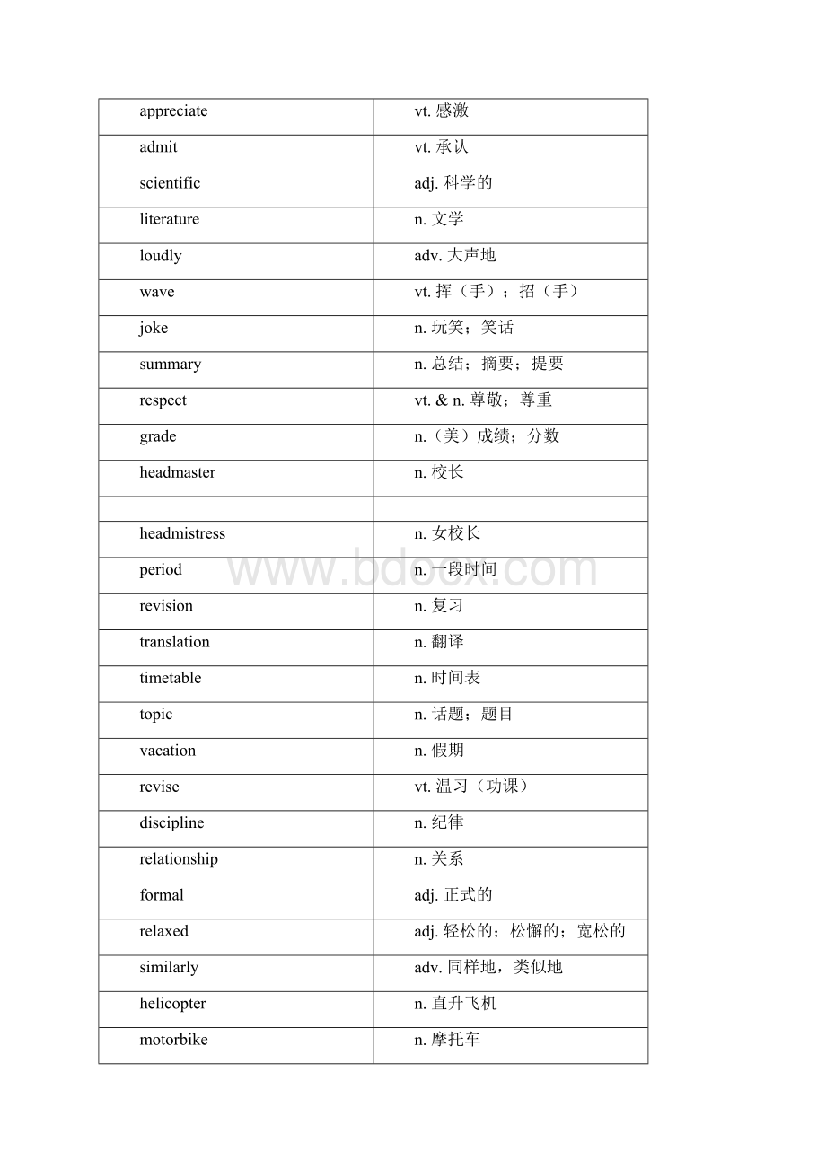 最新高考必背3000高频英语单词Word下载.docx_第3页