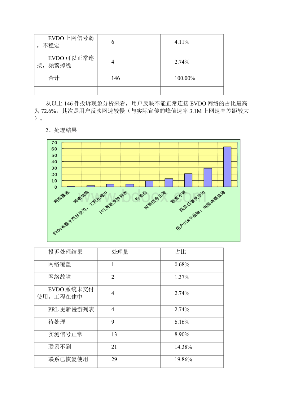 EVDO用户申告分析建议和参考处理手册Word格式.docx_第2页