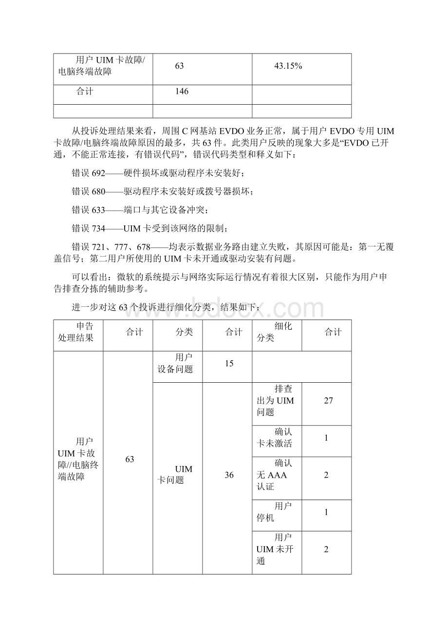 EVDO用户申告分析建议和参考处理手册Word格式.docx_第3页