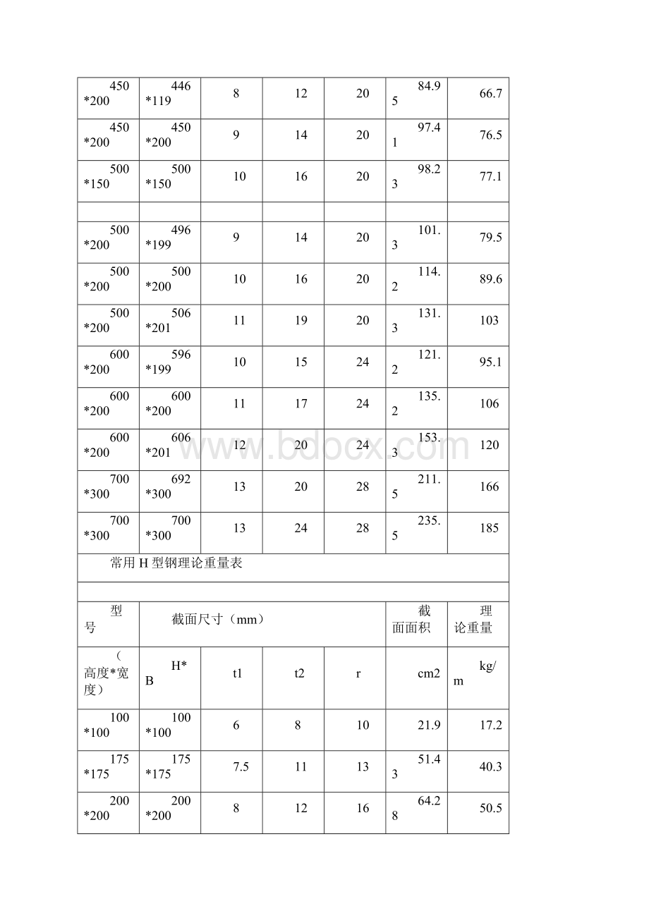 H型钢理论重量表.docx_第2页