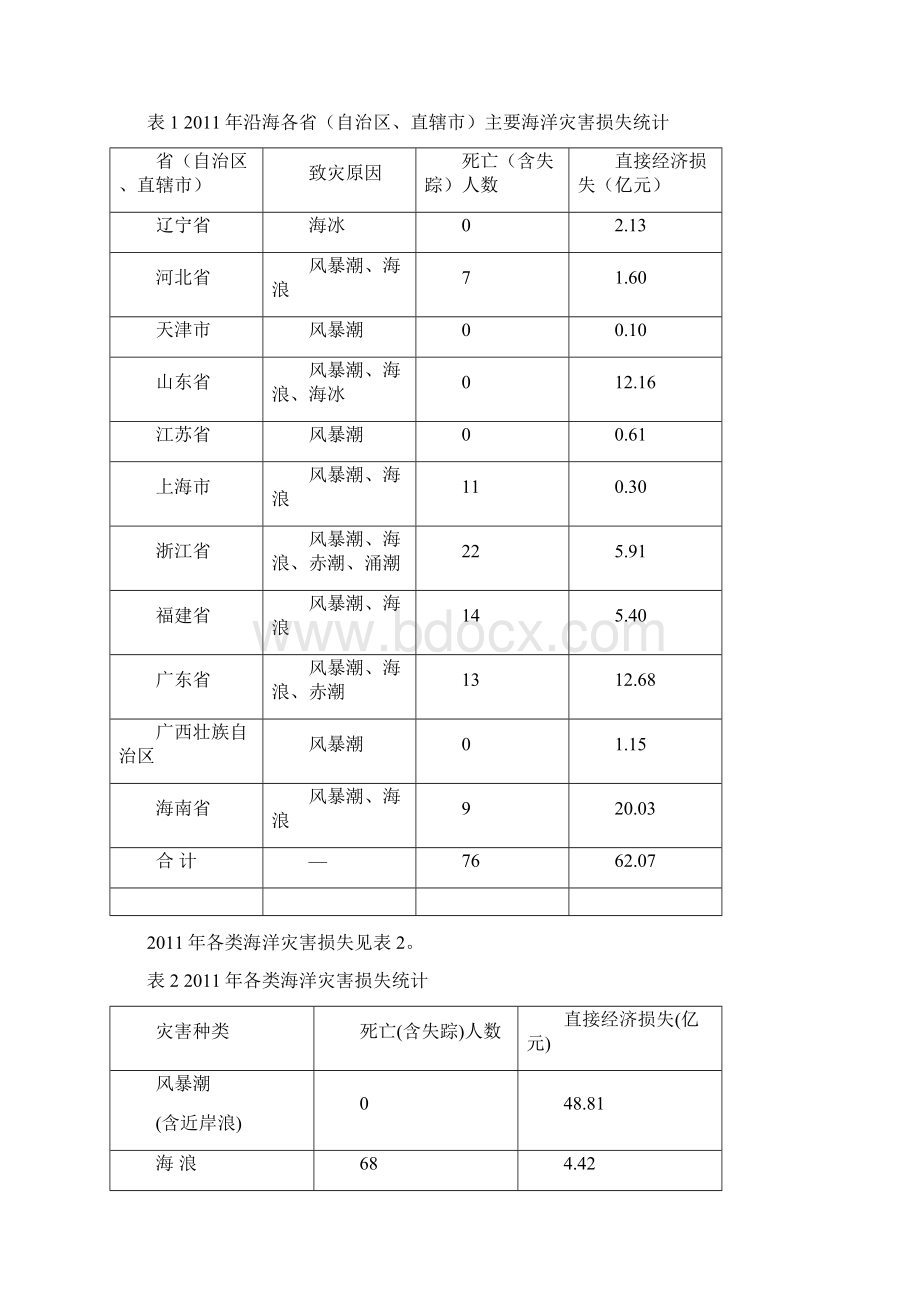 中国海洋灾害公报.docx_第3页