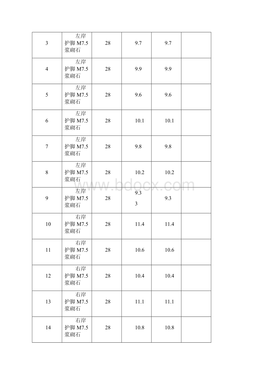 水利工程中间产品质量统计分析.docx_第2页