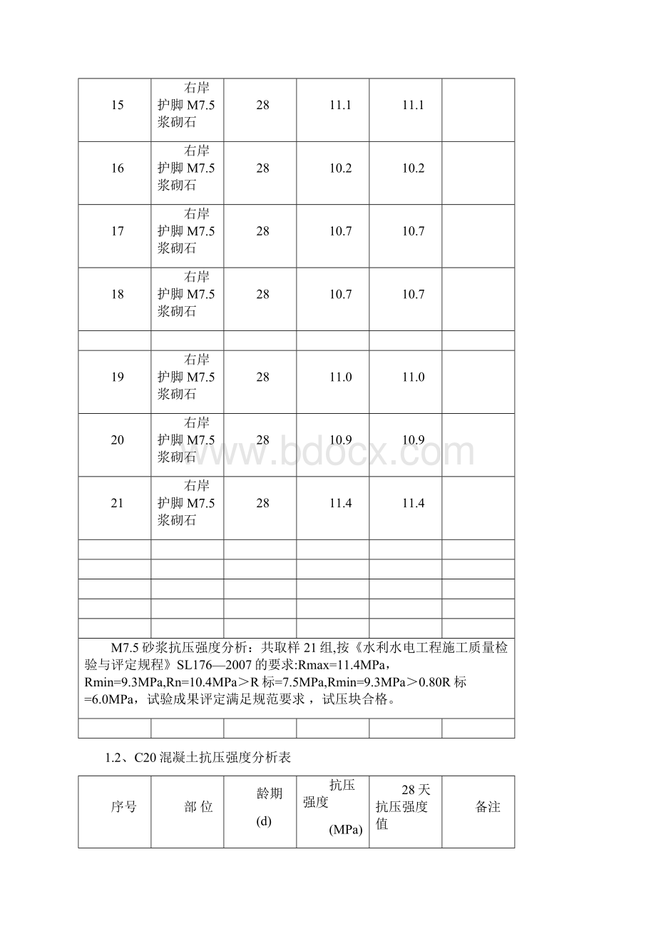 水利工程中间产品质量统计分析.docx_第3页