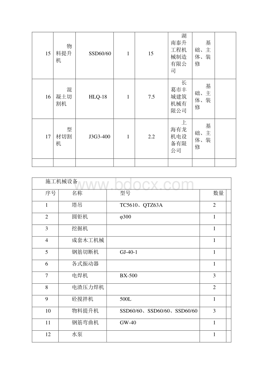 机械设备清单完整版.docx_第3页