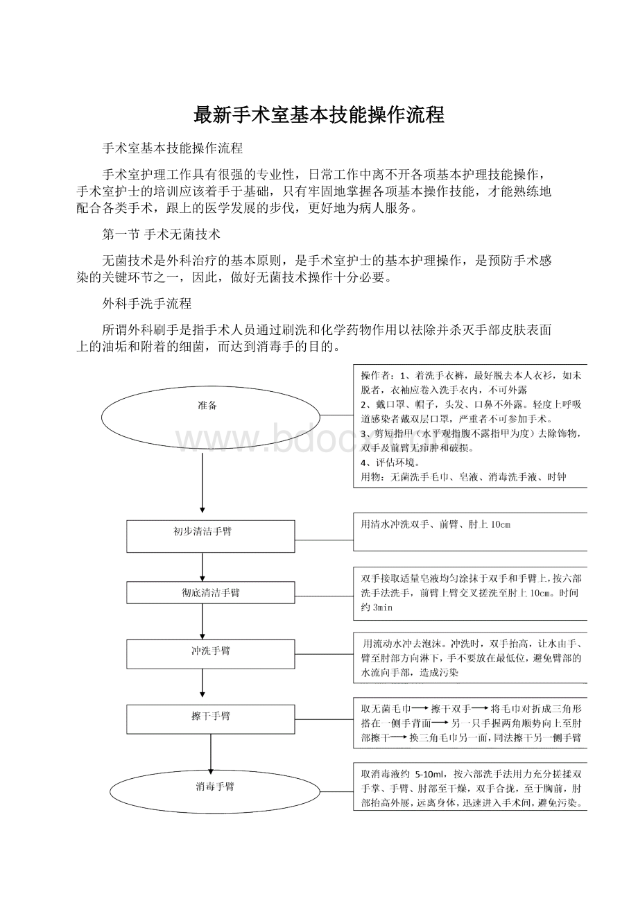 最新手术室基本技能操作流程.docx_第1页