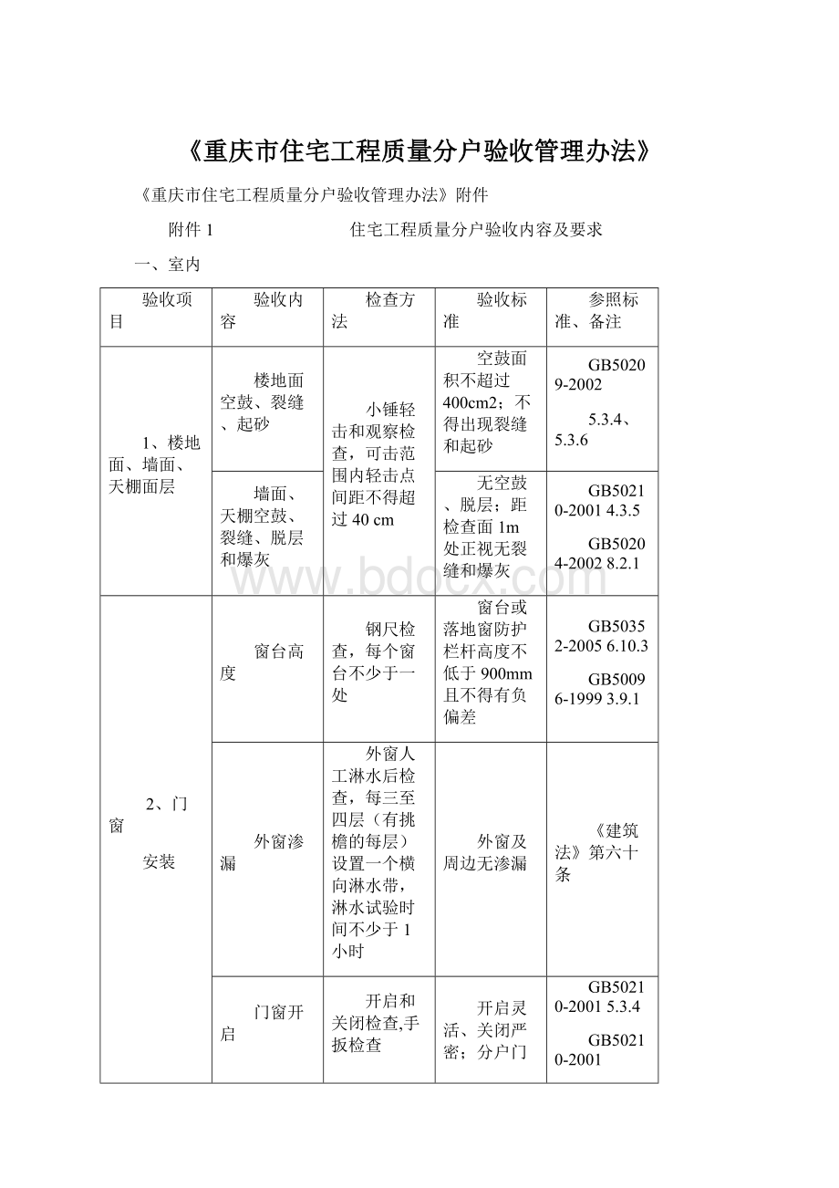 《重庆市住宅工程质量分户验收管理办法》Word格式.docx