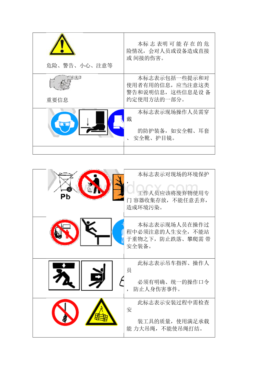 风电机组传动链更换作业指导书Word文件下载.docx_第2页