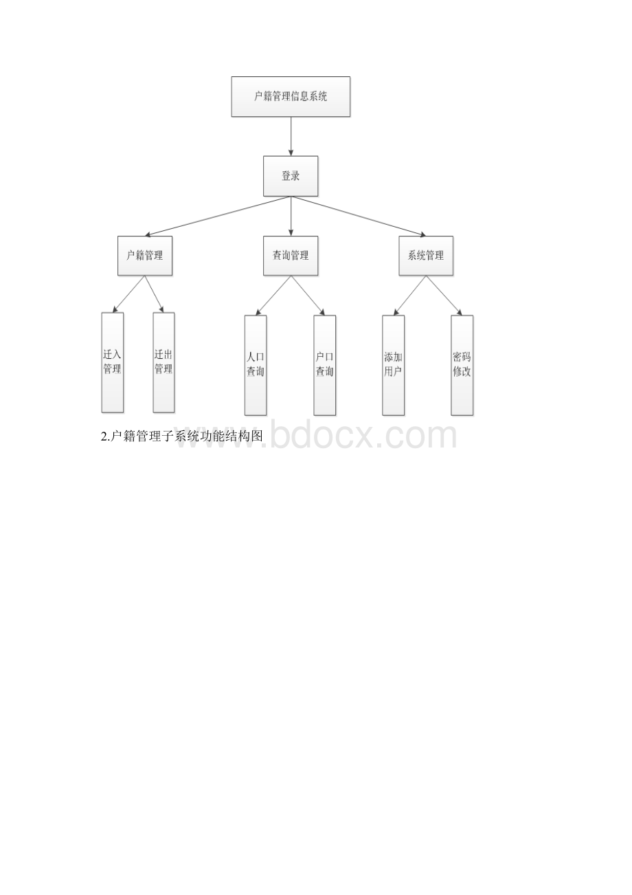 人口户籍管理信息系统.docx_第3页