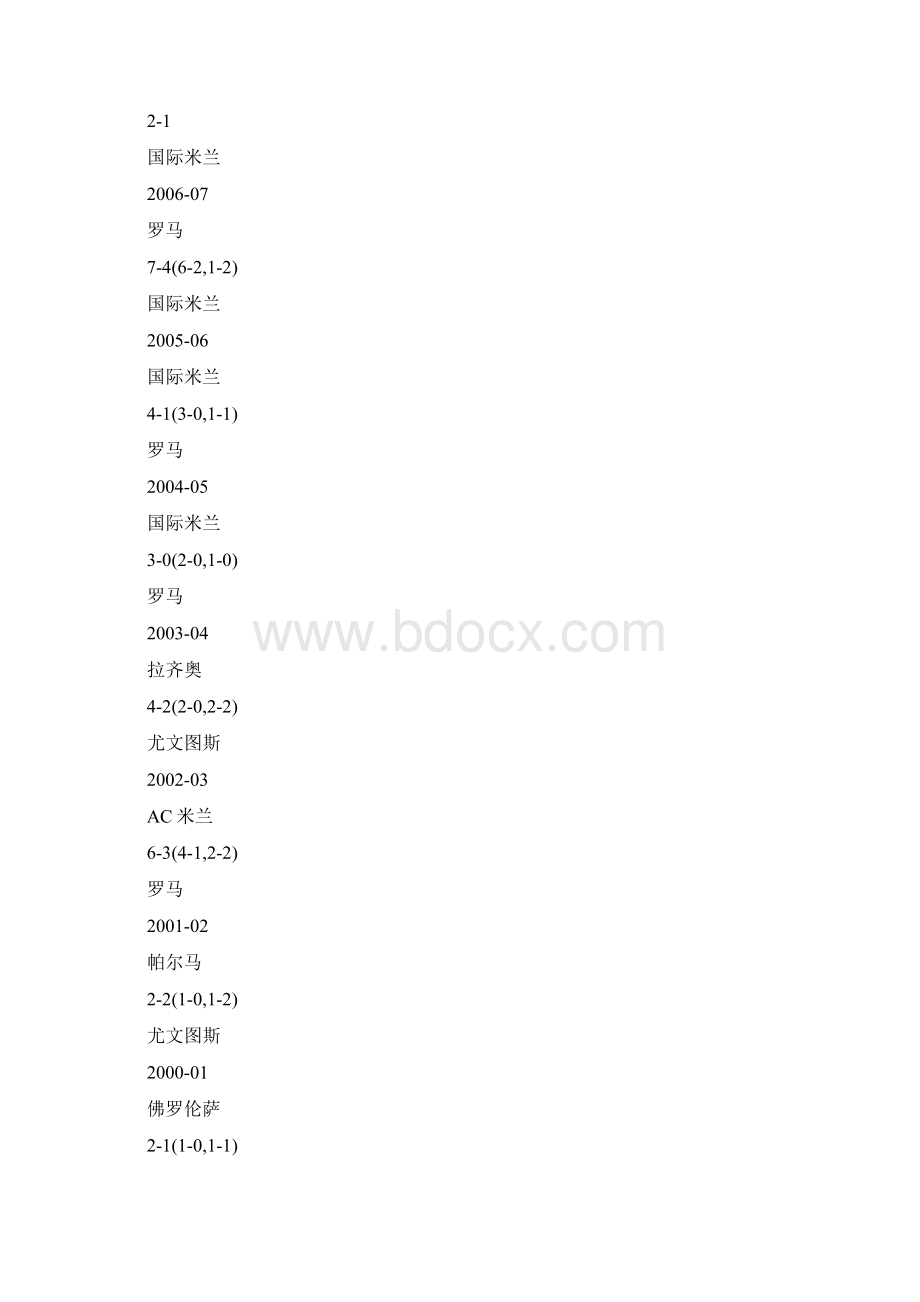 历届意大利杯冠军一览Word格式.docx_第2页