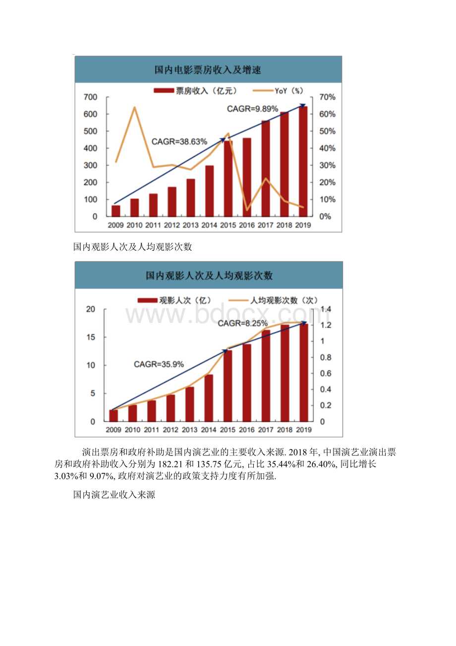 中国演艺行业市场现状及发展痛点分析.docx_第3页