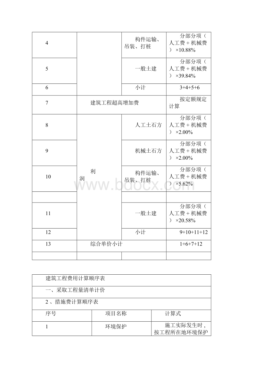 贵州04定额说明.docx_第3页