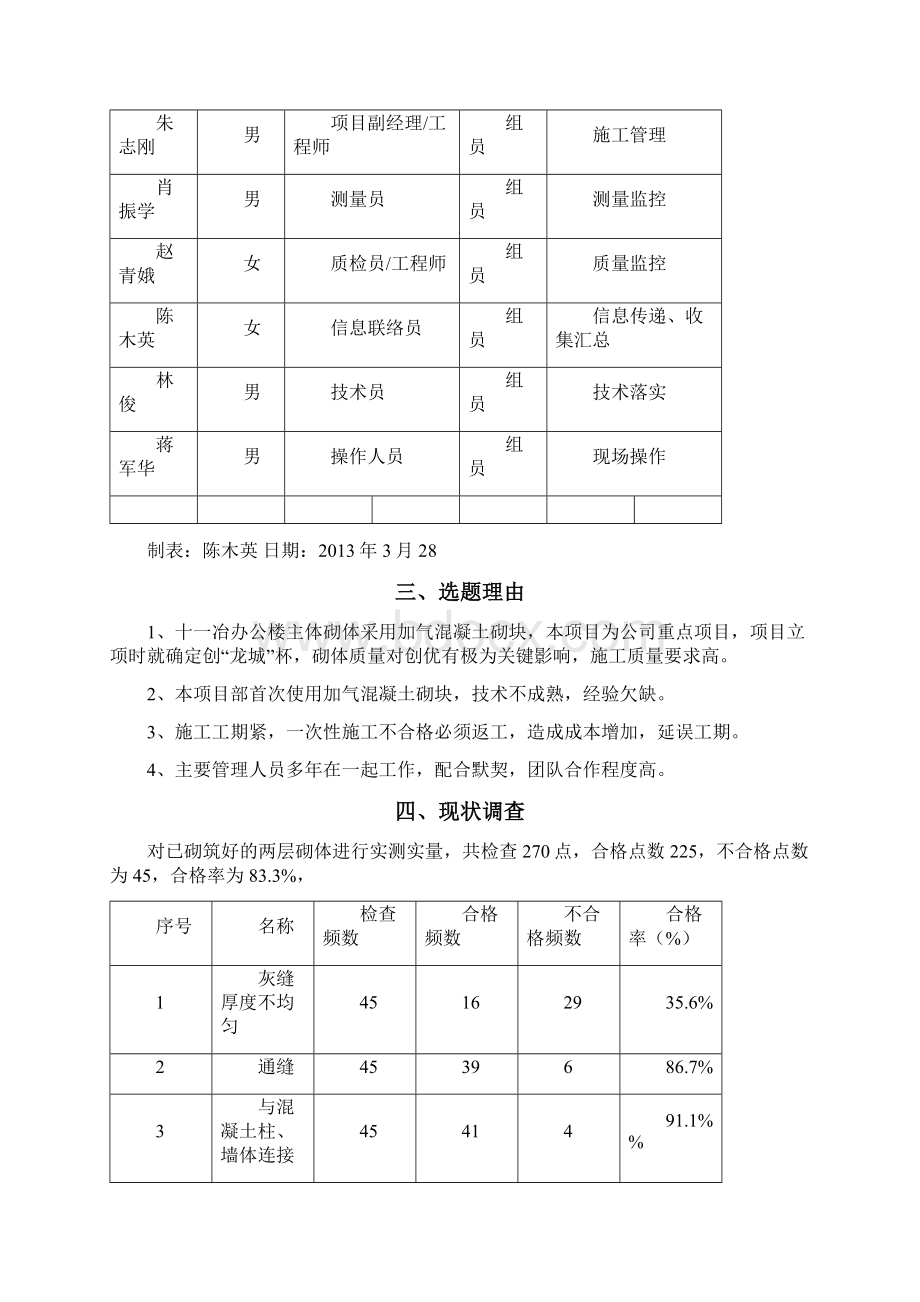 QC小组成果提高加气混凝土砌块墙体砌筑一次性合格率.docx_第2页