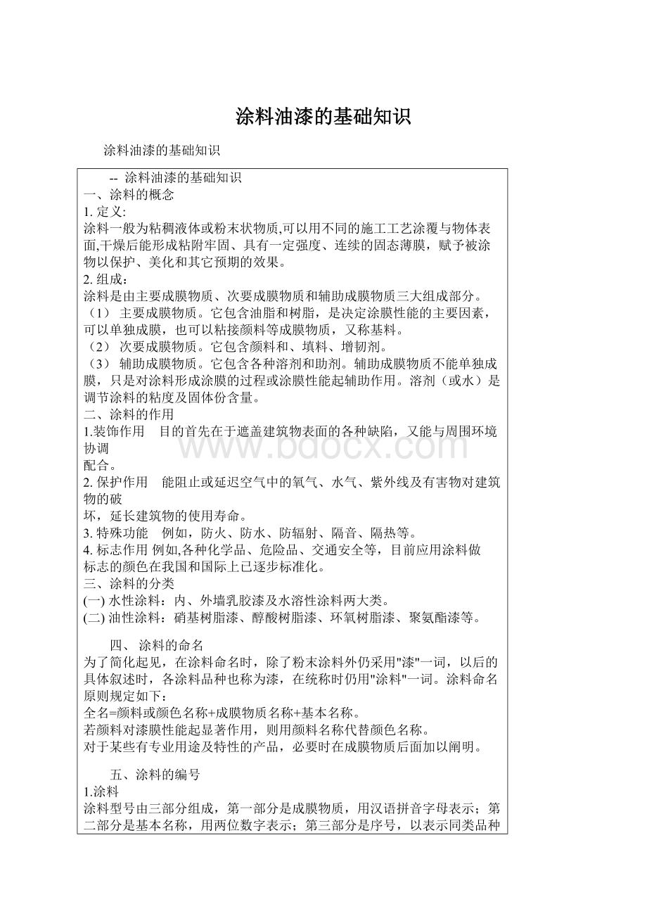 涂料油漆的基础知识.docx_第1页