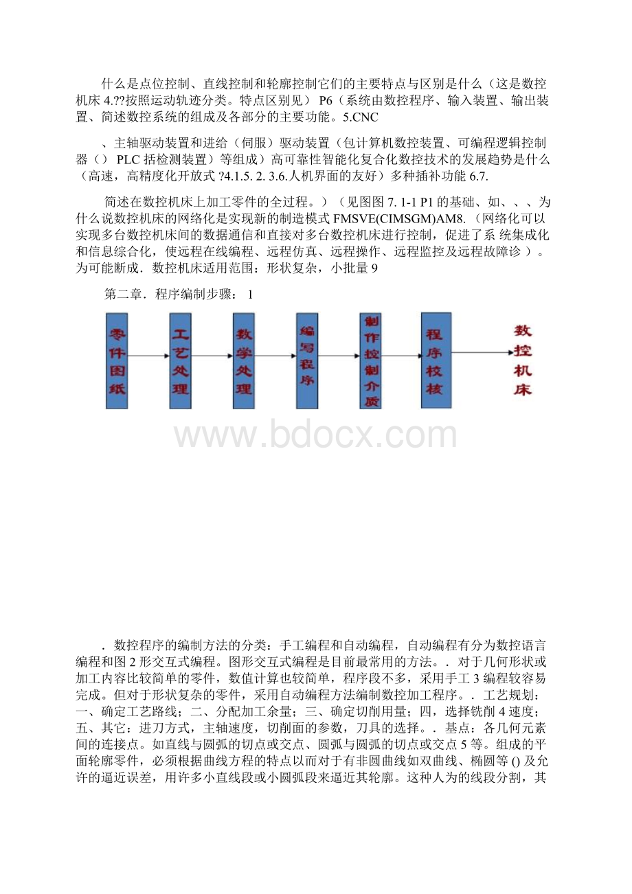 数控技术知识点总结.docx_第2页