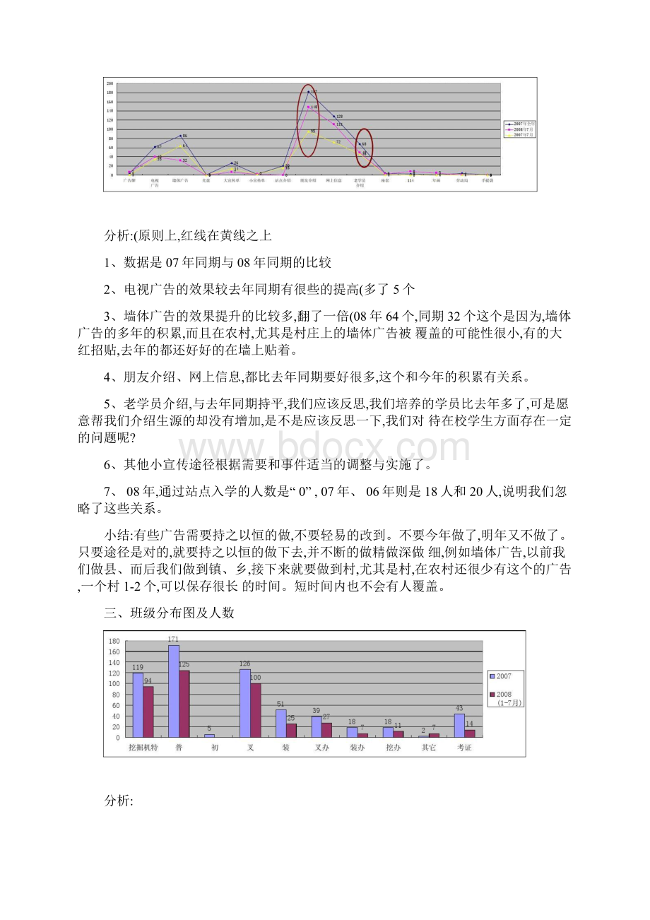 学校数据分析报告Word文件下载.docx_第2页