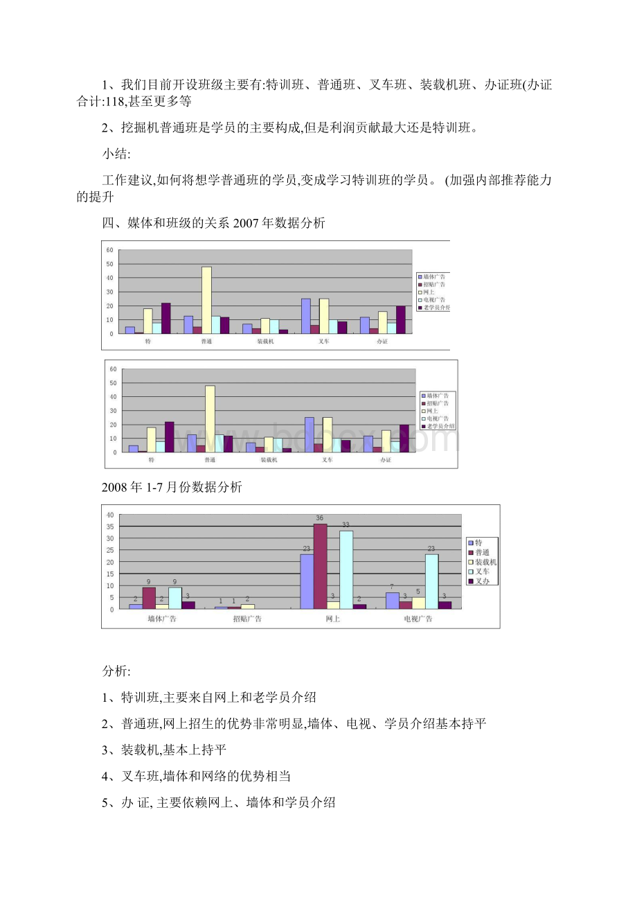 学校数据分析报告Word文件下载.docx_第3页