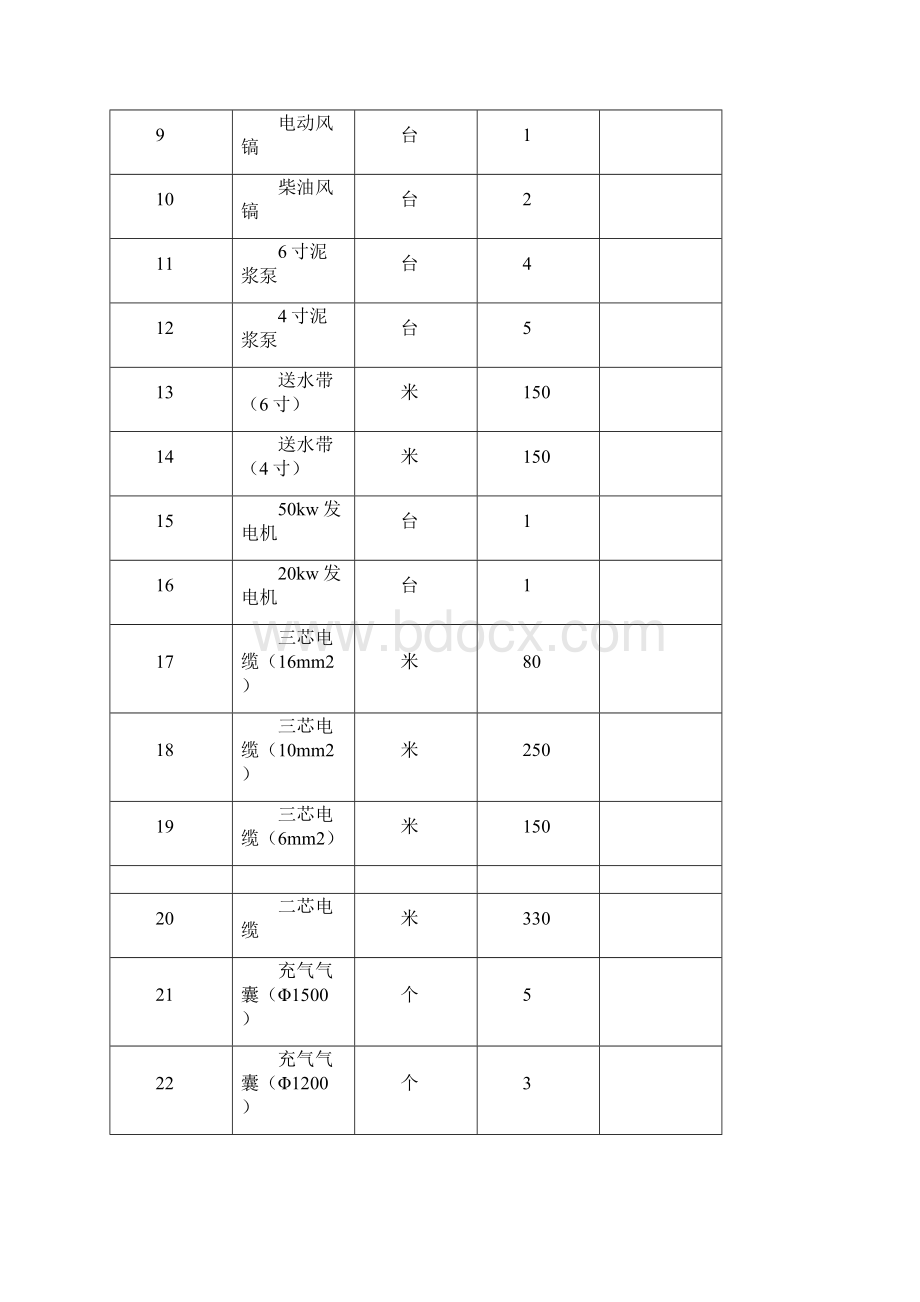 管道清淤施工方案Word文件下载.docx_第3页