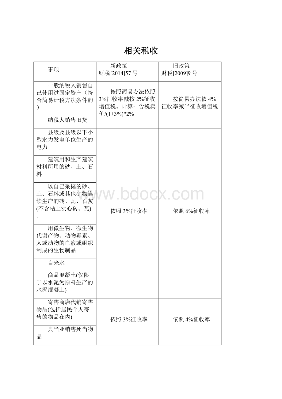 相关税收文档格式.docx