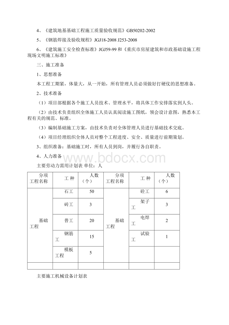 重庆高层办公楼基础施工方案人工挖孔桩.docx_第3页