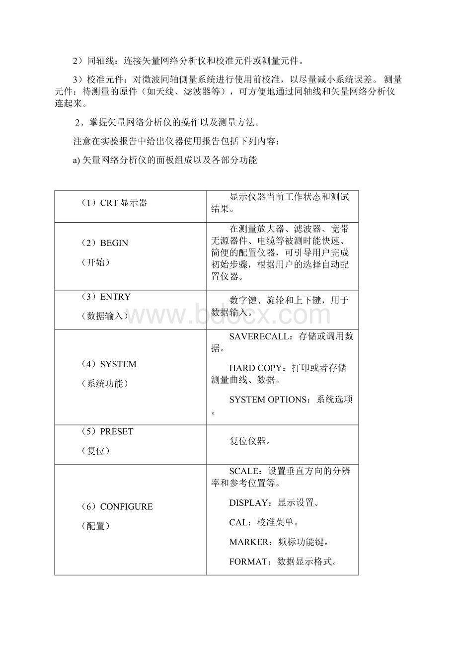 北邮微波测量实验报告.docx_第2页