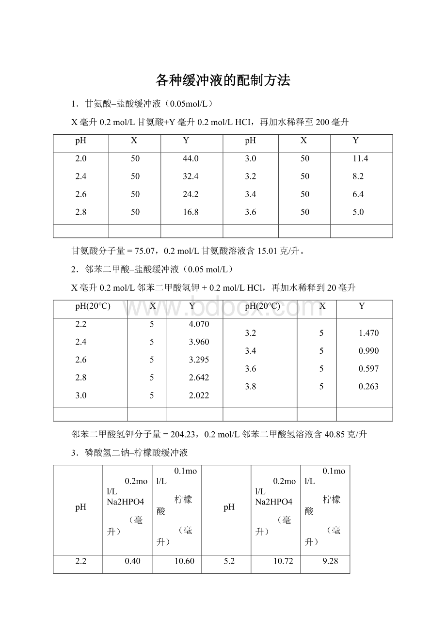 各种缓冲液的配制方法.docx_第1页