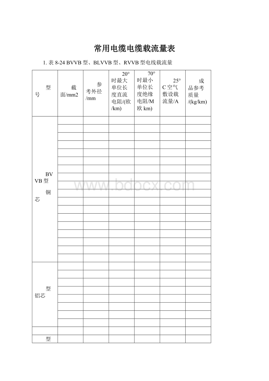 常用电缆电缆载流量表Word格式.docx