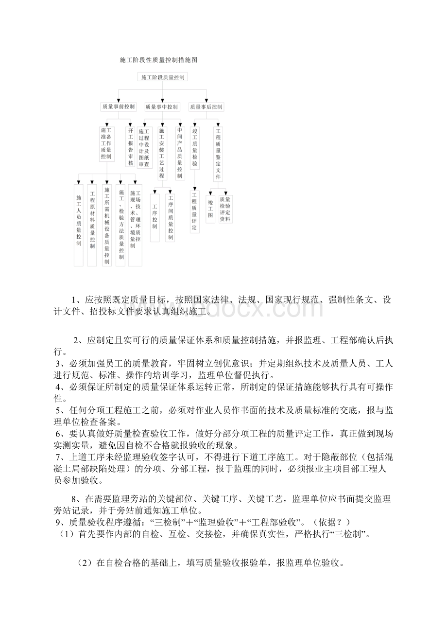 施工员工作管理流程.docx_第2页