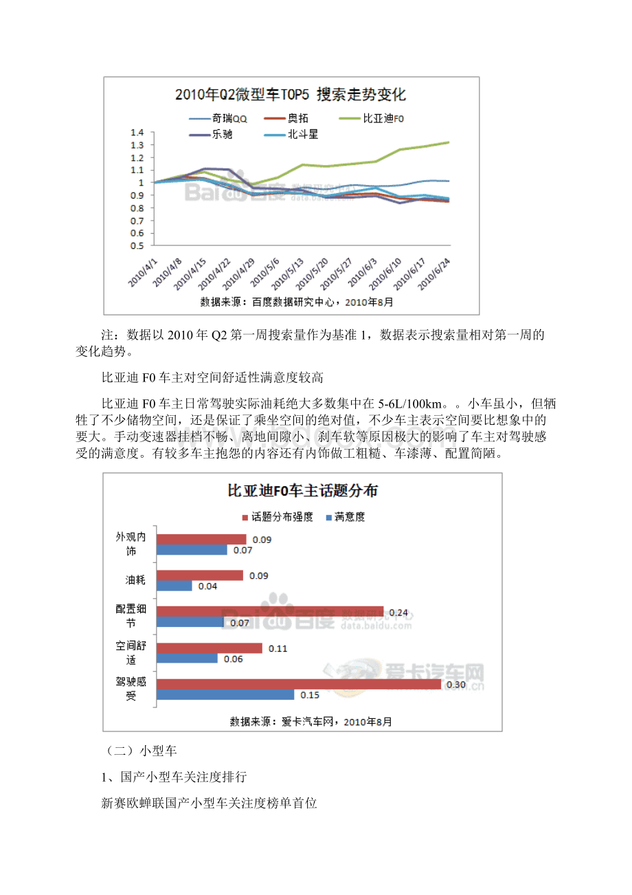 1中国汽车市场各车型分析报告Word文档格式.docx_第2页