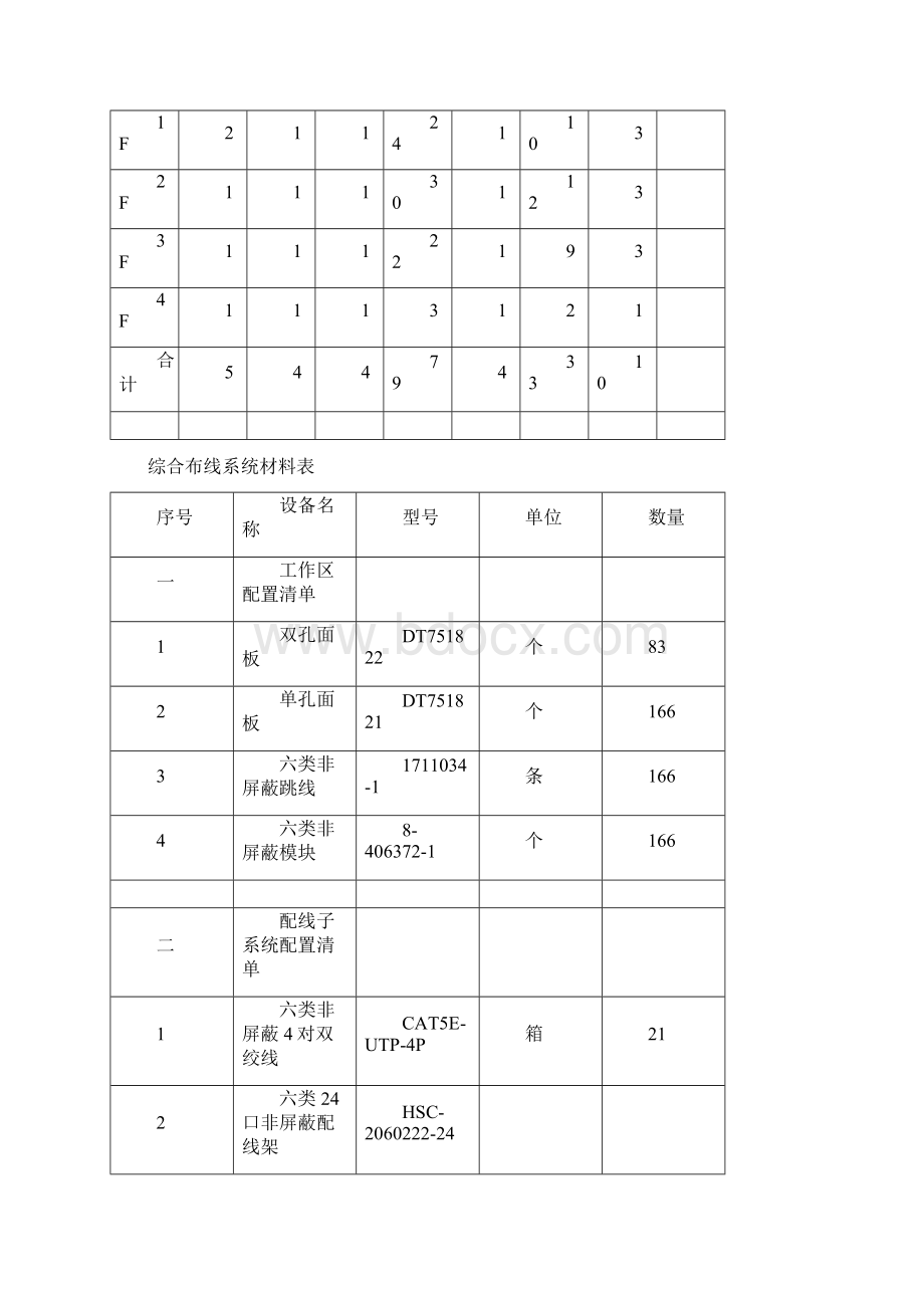 网络综合布线设计方案文档格式.docx_第3页