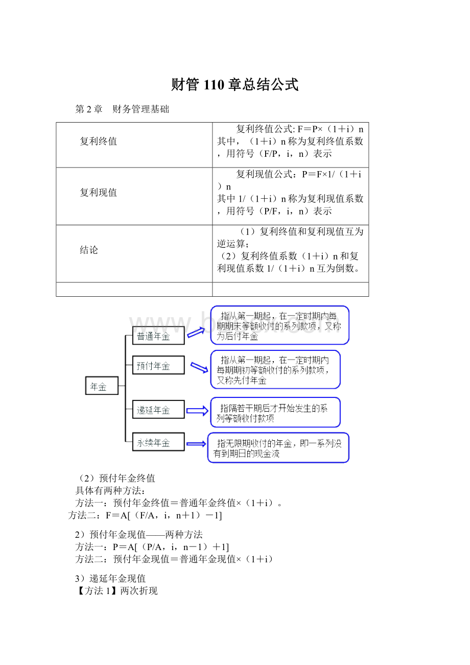 财管110章总结公式Word格式.docx_第1页